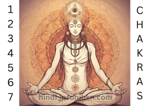 kundalini chakra kaise jagrit kare